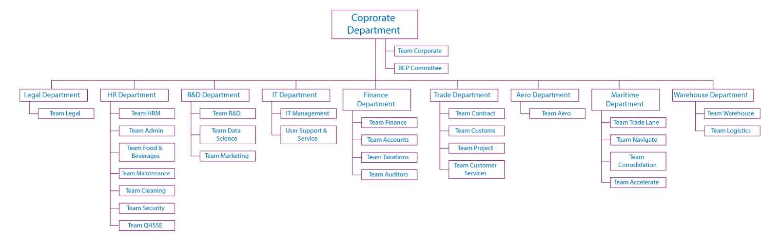 Skylink Hierarchy